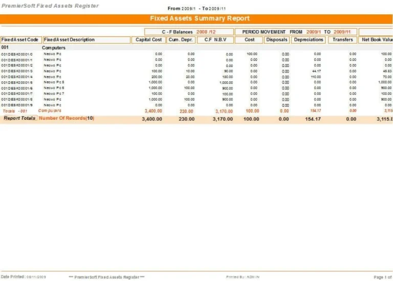 Fixed Assets Register System